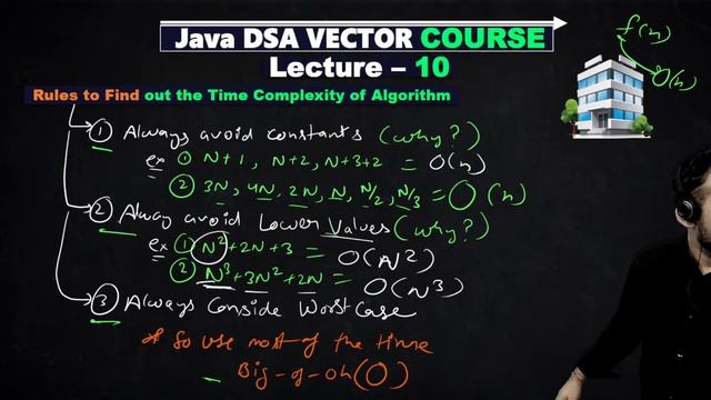 Time & Space Complexity in Data Structures & Algorithms | Java DSA Vector Course ?