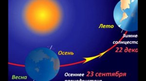 Движение Солнца и планет по небу
