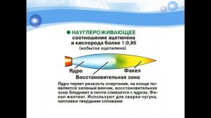 Задорожная В.А. - Газовая сварка и резка - Сварочное пламя