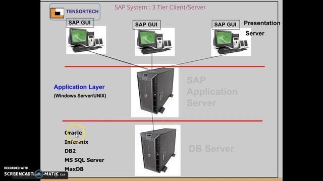 2. sap-abap 3 tier architecture смотреть онлайн