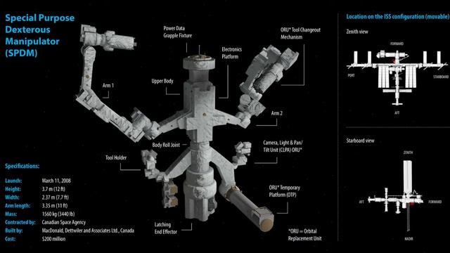 Космическая робототехника | МКС | Часть 2