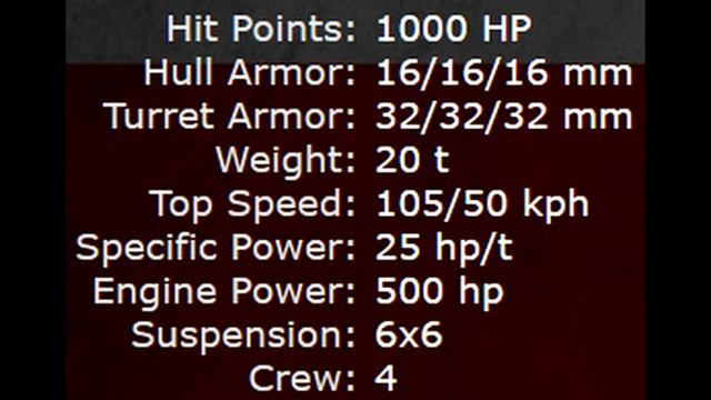 Колёсная бронетехника Британии, Швейцарии и США. Часть 1. Британия смотреть онлайн