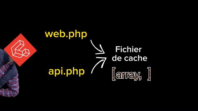 Explication du caching des routes dans Laravel : Un guide rapide смотреть онлайн