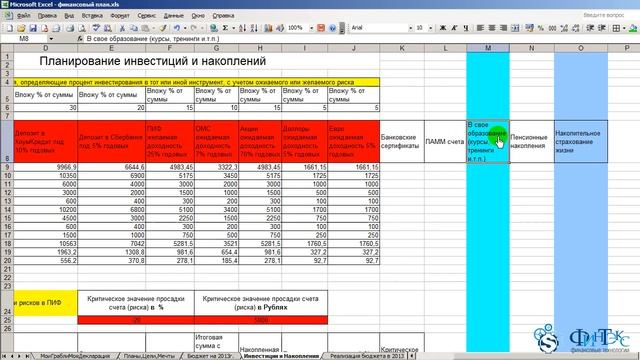 Финансовый план в Excel. Пример заполнения.