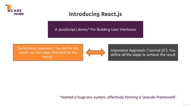 2. What is React #react #fullstackdevelopment #guid #mern #mernstack #developmemt #education
