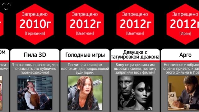 Запрещенные фильмы