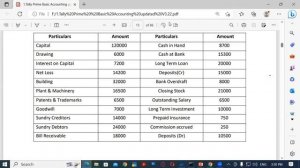 About Balance Sheet in Tally Prime | GIT Education