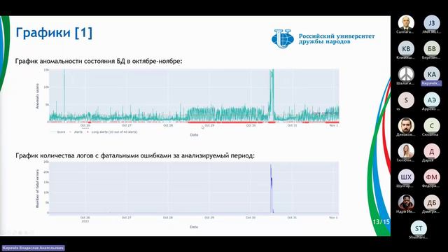 ITTMM 2024, Секция Искусственный интеллект в биологии и медицине, 2024-04-09