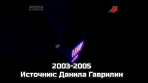 Эволюция заставок программы "Угадай мелодию" (1995-н.в.)