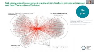 Modul Communication space Fedosova