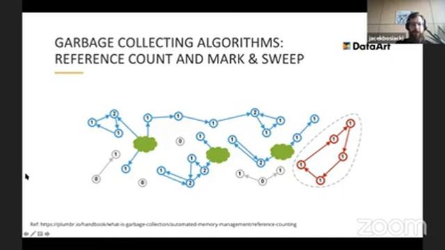 IT Talk: "Types of Garbage Collector in Java 11"