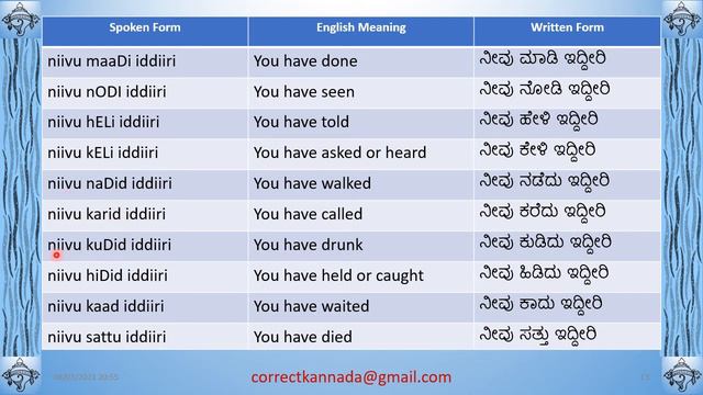 Present Perfect DrumBeat 30Verbs in Kannada