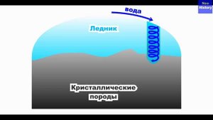 Быстрое образование песка и глины