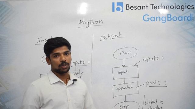 Python Input Output Using input and print Function | Python Tutorial For Beginners