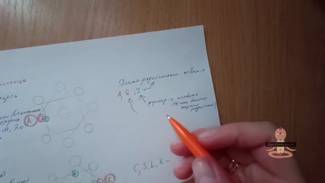 Расшифровка Матрицы судьбы. Значение точек в Матрице судьбы. Расшифровка точек в Матрице.