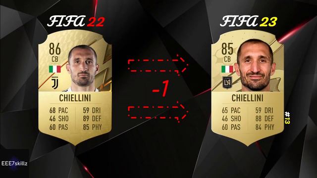 FIFA 23 | TOP 30 CENTRE-BACKS! 😱🔥 ft. Van Dijk, Ruben Dias, Koulibaly... смотреть онлайн