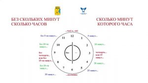 Как спросить о времени