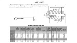 Размеры метизов