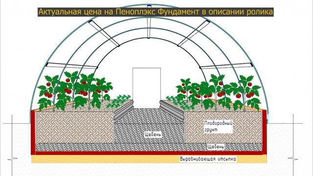 Как УТЕПЛИТЬ ТЕПЛИЦУ (Технология) / ПЕНОПЛЭКС Фундамент