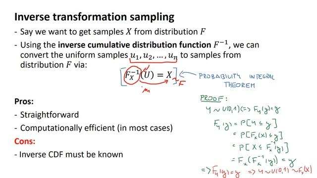 Statistical Sampling - Part I: Introduction and Inverse Transform Sampling
