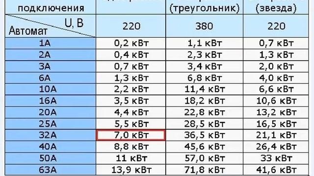 ЗАМЕНА СЧЁТЧИКОВ И АВТОМАТИЧЕСКИХ ВЫКЛЮЧАТЕЛЕЙ