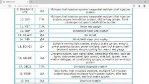 2008 Toyota Yaris Fuse Box Info | Fuses | Location | Diagrams | Layout