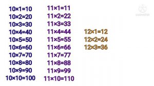 #Tables from 2×1=2 to 20×10=200 # Tables from 2 to 20