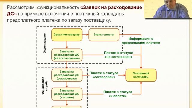 Управление взаиморасчетами. Платежный календарь в  1С:ERP