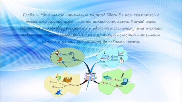 Тони Бьюзен   "Интеллект-карты"