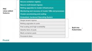 Pivotal Container Service (PKS)