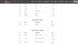 Automated A.I. Weather Reports + RadioDJ = Radio Magic!