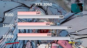 Intel 11400 vs 10400 Gaming Benchmarks RTX  3060