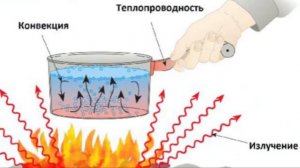 Проект «Физика в быту». Какие явления происходят вокруг нас.