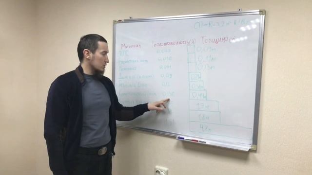 СРАВНЕНИЕ ТЕПЛОПРОВОДНОСТИ СТРОЙМАТЕРИАЛОВ