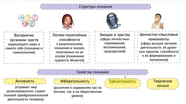 1.5 Мышление и деятельность