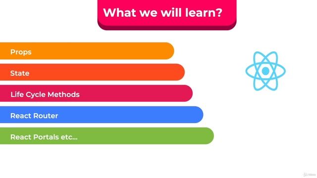 1  What will we learn and How to get help