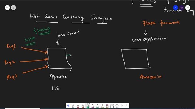 Introduction To Flask Web Framework