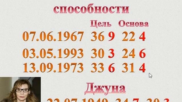 Рубрика #Полезныесоветы - Как определить экстрасенсорные способности по дате рождения?