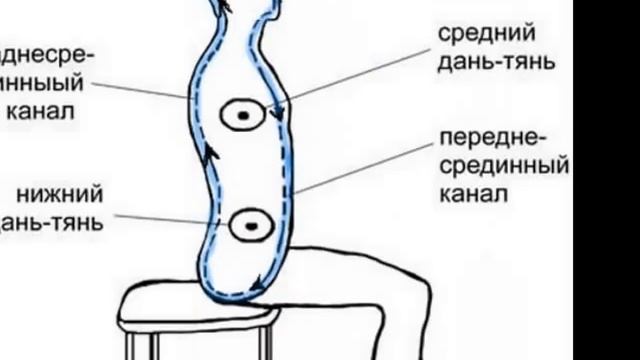 Целительное Дао мастера Мантека Чиа смотреть онлайн