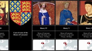 Kings and Queens of England and Great Britain (757-2022) -Timeline
