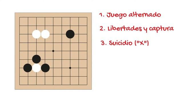 ¿Qué es el juego del go? смотреть онлайн