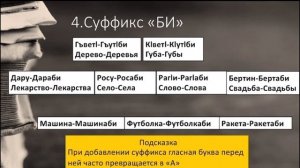 Аварский язык. Урок 3. Множественные числа( Часть 1)