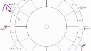 Оси домов. Как смотреть дома по осям. Доктор Фил отжигает.      Ролик 18+