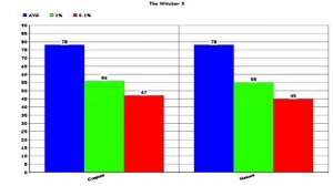 GTX 1060 6GB НА НОВЫХ И СТАРЫХ ДРАЙВЕРАХ | ПРОВЕРЯЕМ ТЕОРИЮ ЗАГОВОРА