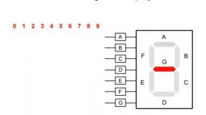 Seven Segment Displays | How Microwaves Work - Seven Segment Display Microcontroller