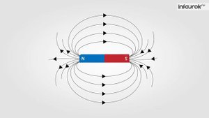 III ч  Физика 10 кл  АКР №1  Магнитное поле катушки с током  Электромагнит