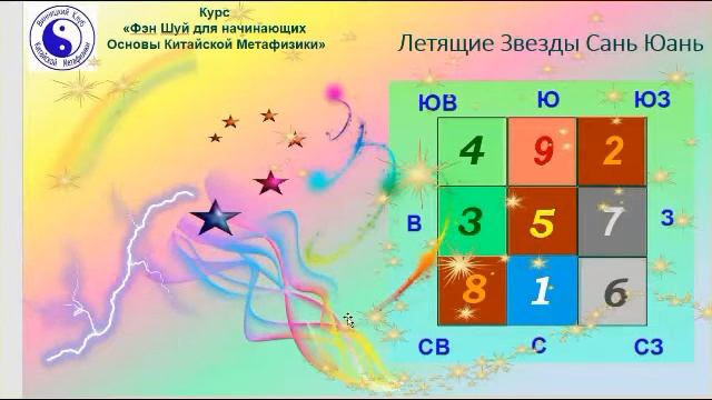 Курс Фэн Шуй для начинаюших Пример 1