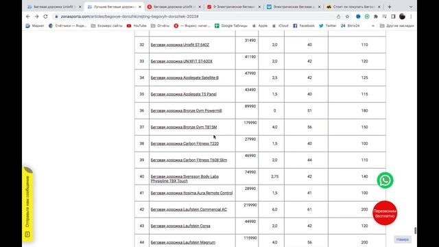 Беговая дорожка Unixfit ST-580V отзывы и обзор репутации в интернете смотреть онлайн