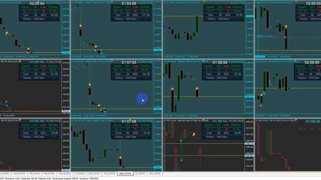 Торги в Реальном времени на реальном счете !!! смотреть онлайн