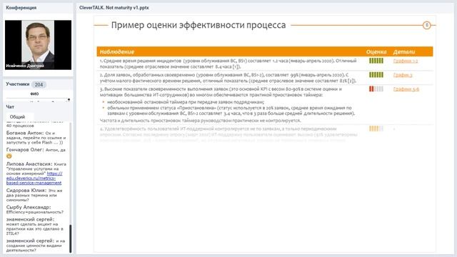 Не зрелость: оценка процессов управления ИТ в интересах руководителя смотреть онлайн